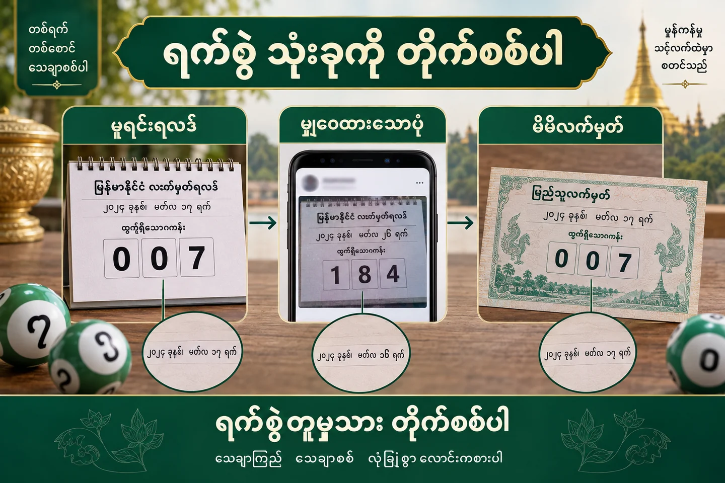 မူရင်းရလဒ်၊ မျှဝေထားသောပုံနှင့် မိမိလက်မှတ်၏ ရက်စွဲများကို တိုက်စစ်ရန် သရုပ်ဖော်ပုံ။