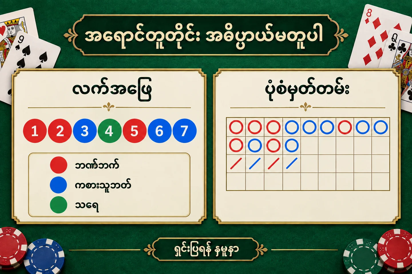 ခုနစ်လက်အဖြေမှတ်တမ်းနှင့် ပုံစံမှတ်တမ်း၏ အရောင်အဓိပ္ပာယ်ကို ခွဲပြထားပုံ