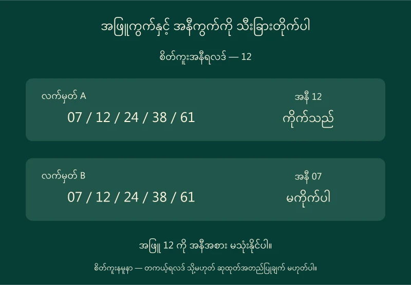 တူညီသောအဖြူငါးလုံးရှိလက်မှတ်နှစ်စောင်တွင်အနီ12ကိုက်ပြီးအနီ07မကိုက်ပုံ